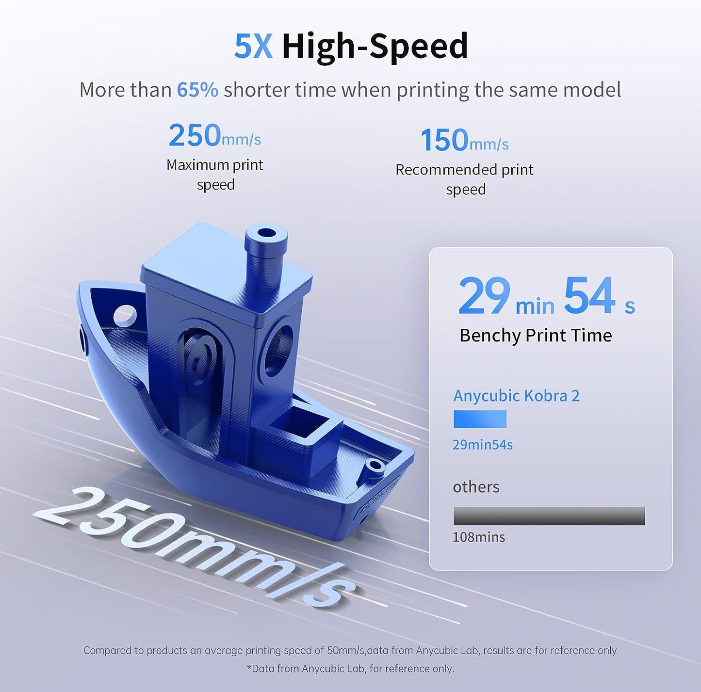 ANYCUBIC KOBRA 2 NEO 3D Printer Direct Extruder 250mm/s Speed 220*220*250mm