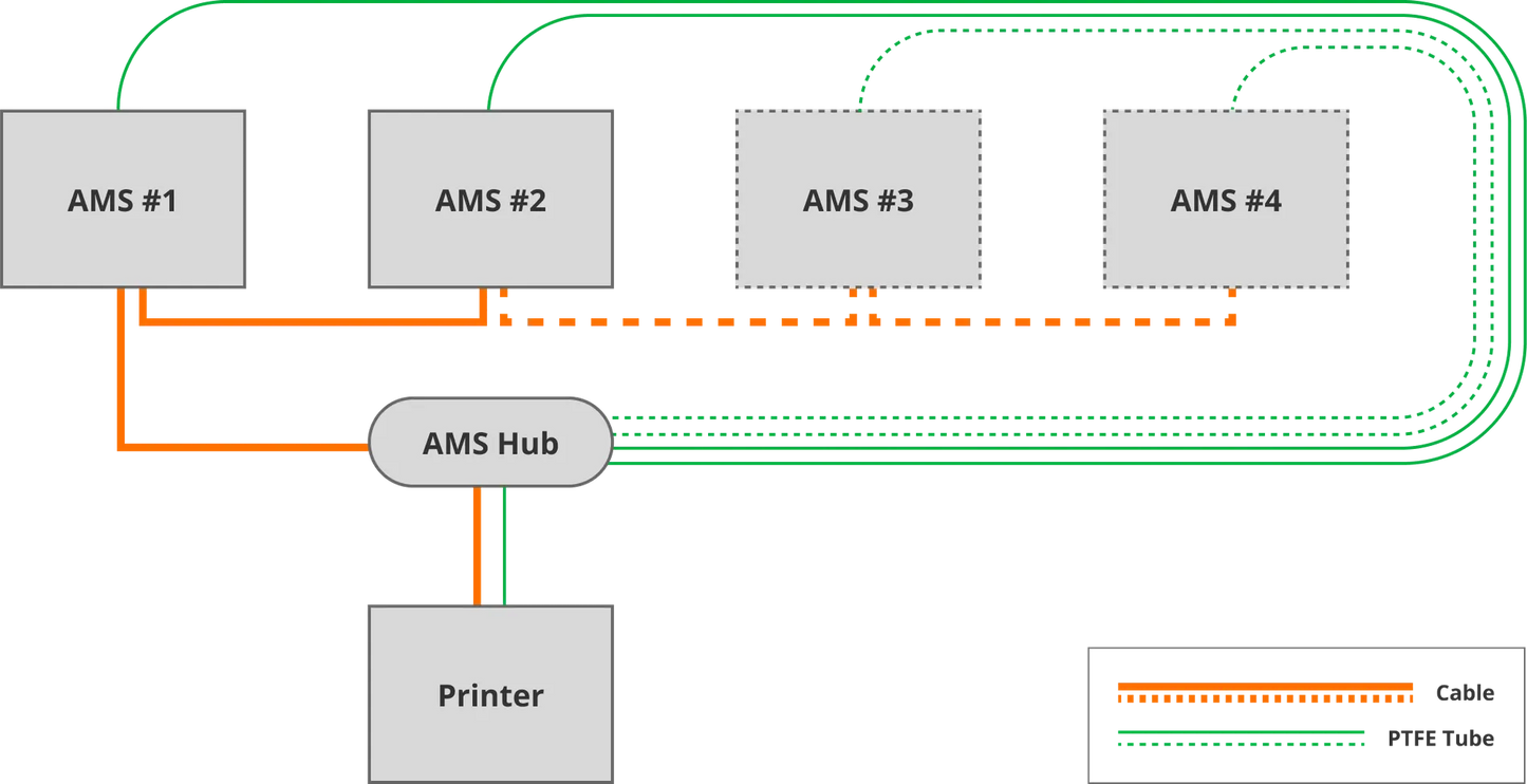 Bambu Lab AMS Hub