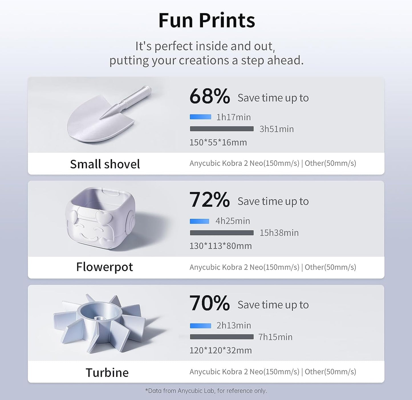 ANYCUBIC KOBRA 2 NEO 3D Printer Direct Extruder 250mm/s Speed 220*220*250mm