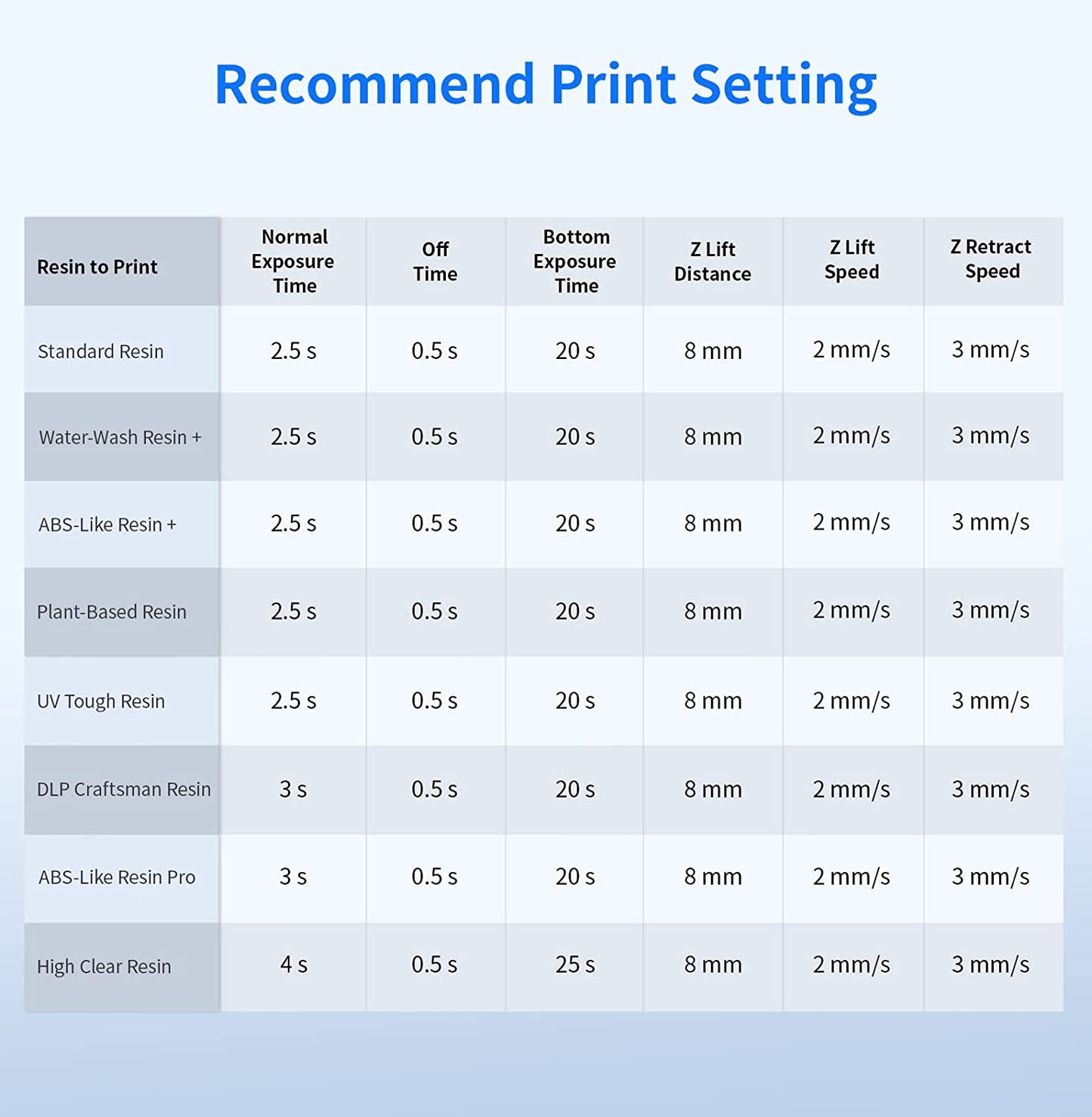 ANYCUBIC Photon Mono X 6Ks 3D Printer 9.1" 6K Mono LCD Screen Large Print Volume