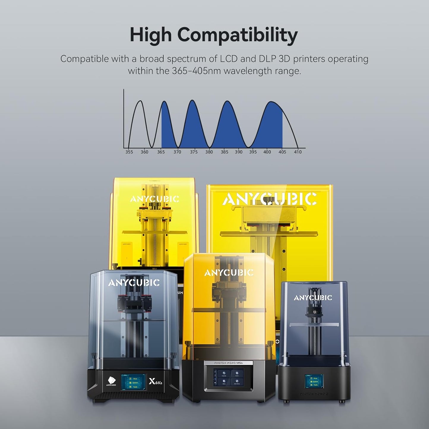 ANYCUBIC ABS-Like Resin Pro 2 3D Printer Upgraded Toughness for LCD 3D Printers
