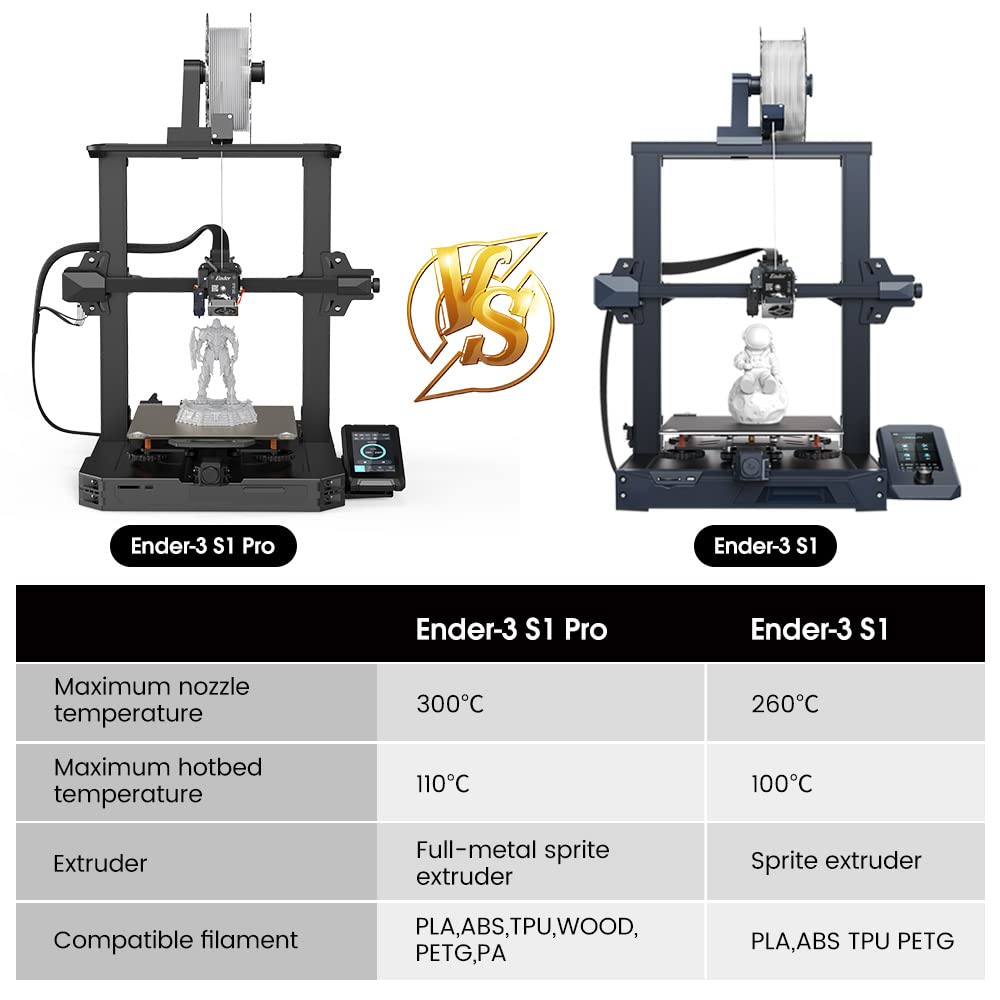 Ender-3 S1 Pro 3D Printer with 300℃ High-Temp Nozzle, Sprite All Metal Direct Drive Extruder, PEI Bed Auto Leveling