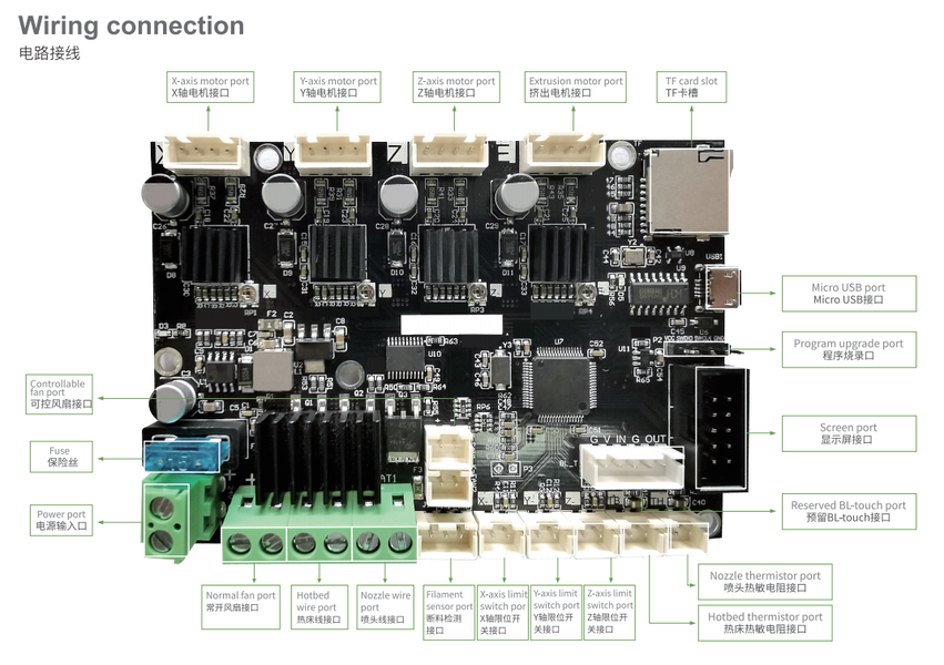 wiring diagram/Wiring connection for the mainboard