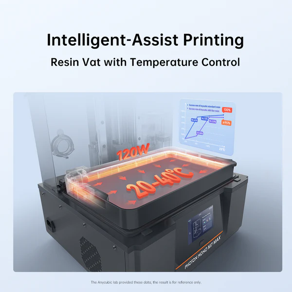 [New Arrival] Anycubic Photon Mono M7 Max