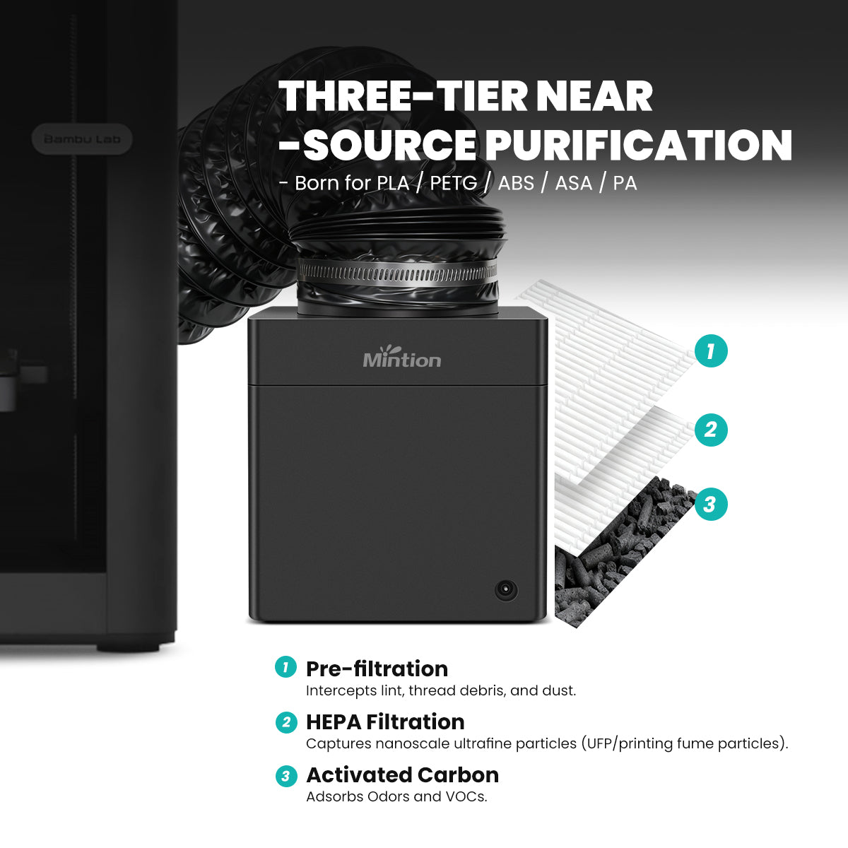 Mintion 3D Printer Filtration System V1 — official image 3
