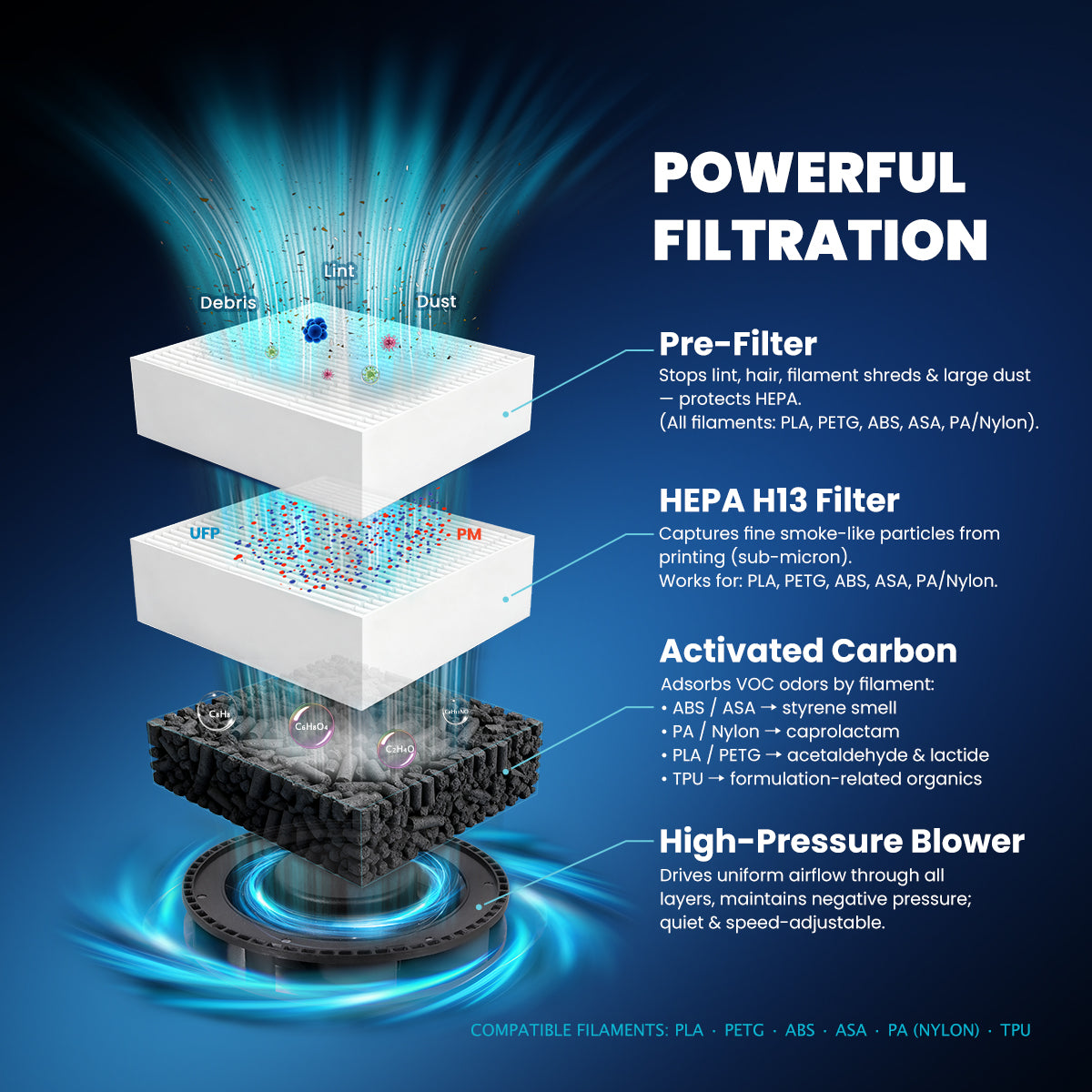 Mintion 3D Printer Filtration System V1 — official image 4