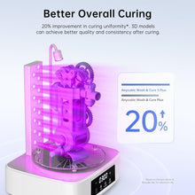 Load image into Gallery viewer, ANYCUBIC Wash&amp;Cure 3 Plus 2 in 1 With Gooseneck Lights for LCD 3D Printers