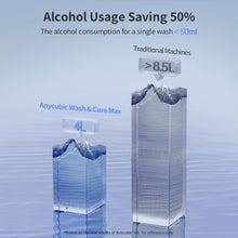 Load image into Gallery viewer, ANYCUBIC Wash &amp; Cure Max Largest 2 in 1 Wash Cure Machine For 3D Printing Models