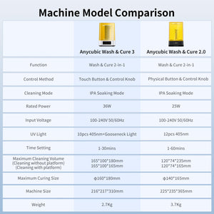 ANYCUBIC Wash and Cure Machine 3 Upgraded Volume Gooseneck Lights for 3D Printer