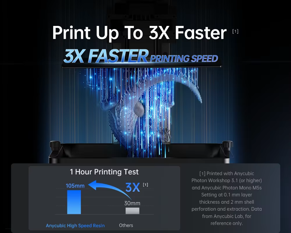 ANYCUBIC High Speed 405nm Resin For LCD 3D Printer 3X Faster