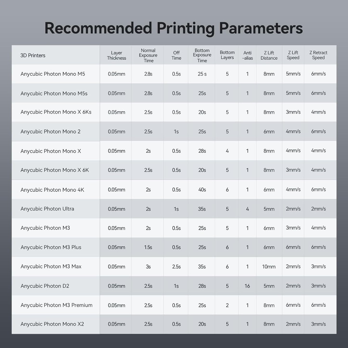 ANYCUBIC ABS-Like Resin Pro 2 3D Printer Upgraded Toughness for LCD 3D Printers