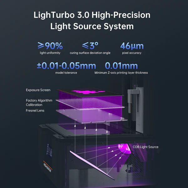 [New Arrival] Anycubic Photon Mono M7 Max