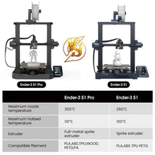 Load image into Gallery viewer, Ender-3 S1 Pro 3D Printer with 300℃ High-Temp Nozzle, Sprite All Metal Direct Drive Extruder, PEI Bed Auto Leveling