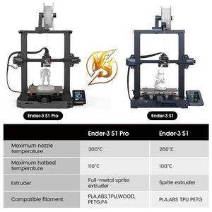 Ender-3 S1 Pro 3D Printer with 300℃ High-Temp Nozzle, Sprite All Metal Direct Drive Extruder, PEI Bed Auto Leveling