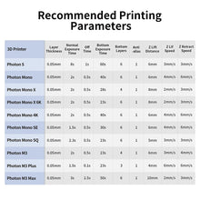 Load image into Gallery viewer, Anycubic Water-Wash Resin+  1000g