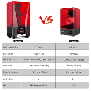 ELEGOO Saturn 2 MSLA 3D Printer, UV Resin Photocuring Printer with 10-inch 8K Monochrome LCD, 219x123x250mm / 8.62x4.84x9.84 Inch Larger Printing Size