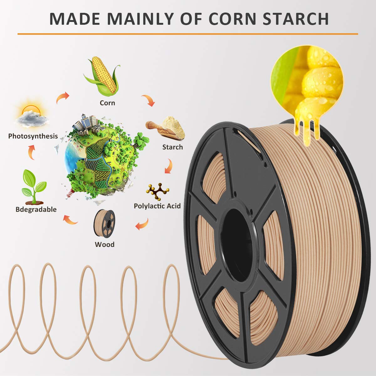 Wood PLA Filament, 1.75mm 3D Printer Filament, Wood 3D Printing 1KG Spool, Dimensional Accuracy +/- 0.02mm, Wood PLA